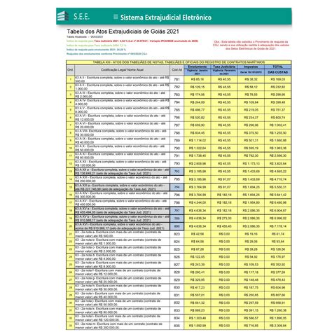 tabela de taxa de registro e emolumentos bm&f